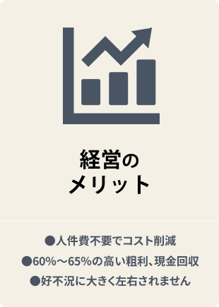 【コインランドリー経営のメリット】●人件費不要でコスト削減●60％～65％の高い粗利、現金回収●好不況に大きく左右されません