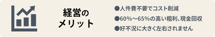 【コインランドリー経営のメリット】●人件費不要でコスト削減●60％～65％の高い粗利、現金回収●好不況に大きく左右されません